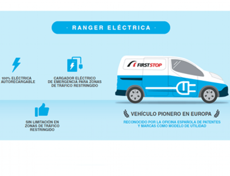 ranger electrica